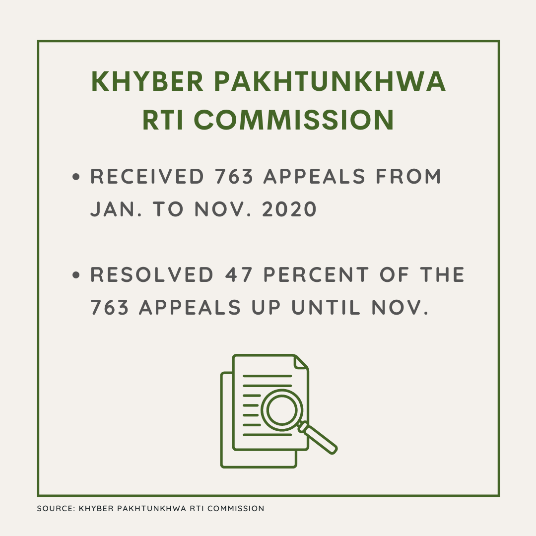 Image shows performance of K-P RTI commission in year 2020